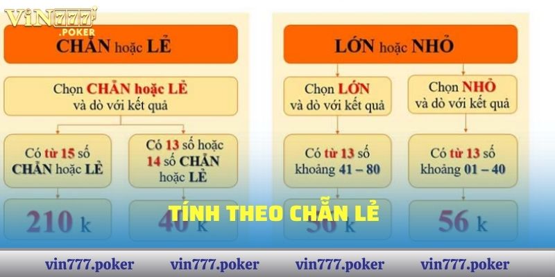 Tính theo chẵn lẻ